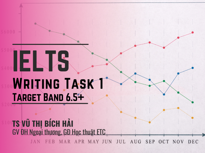 IELTS Writing Task 1 - Target Band 6.5+ [Coming soon]